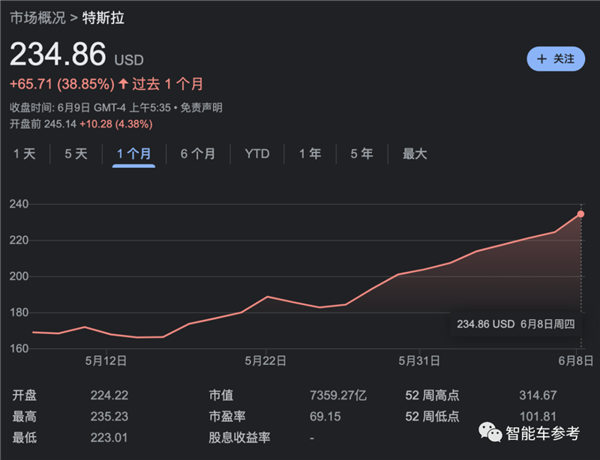 马斯克悟了：要带中国企业去全世界赚钱