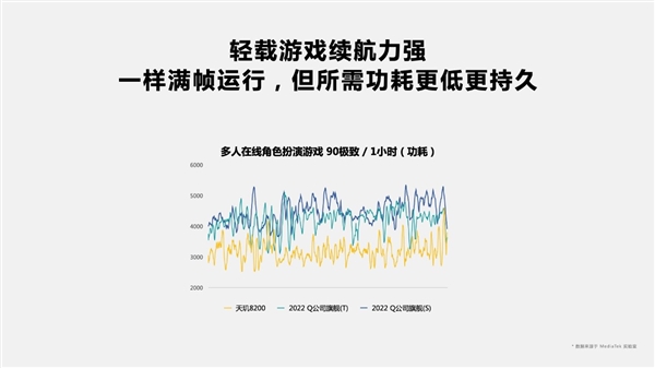 发哥次旗舰神U再升级 打出满帧《原神》平民化第一枪