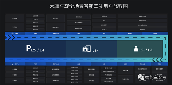 硬件成本千元级别！大疆改写智驾游戏规则：车主自己训练常用路线