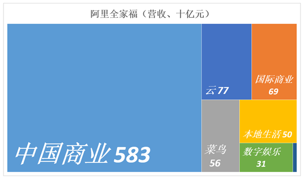 把利润放在第一位 阿里下半场开始了