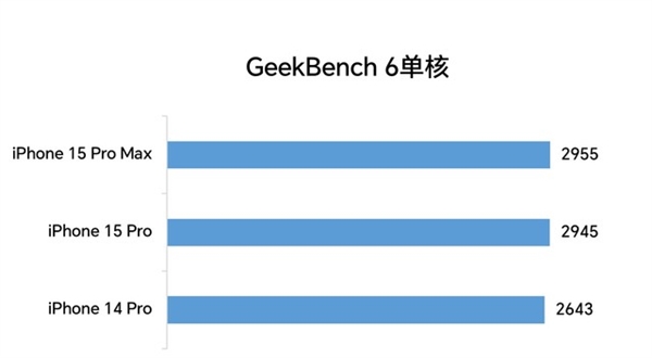 iPhone 15 Pro系列真实评测：苹果跌落神坛