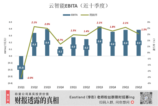 把利润放在第一位 阿里下半场开始了