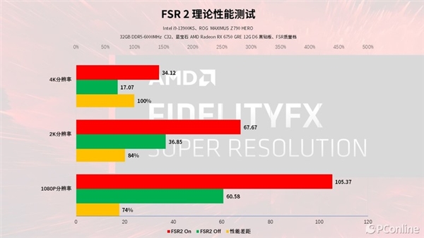 蓝宝石RX 6750 GRE 12G D6黑钻版上手：性能与价格的完美平衡