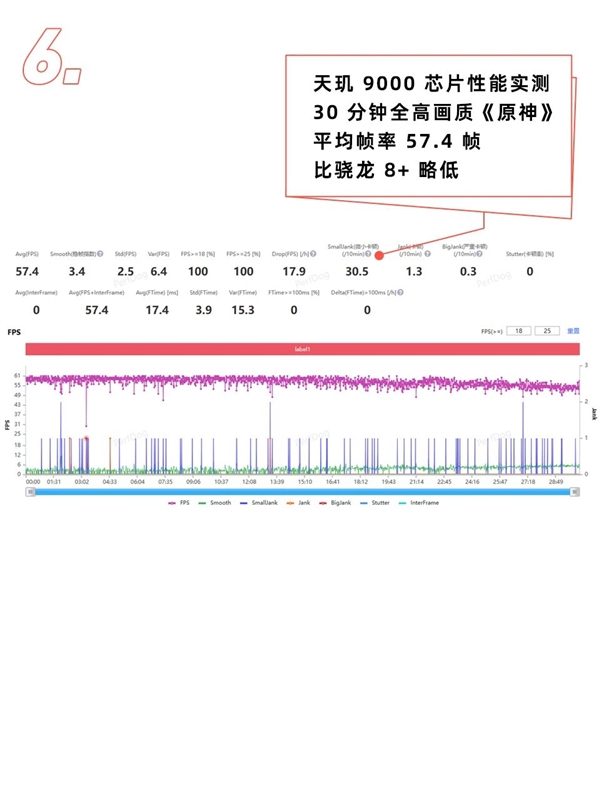 2299元起的一加Ace 2V 就一个字:便宜!