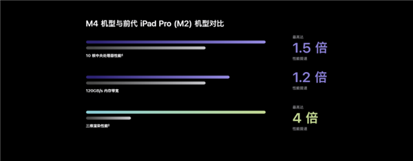 谜之尴尬的产品线定位 苹果终于知道要改了