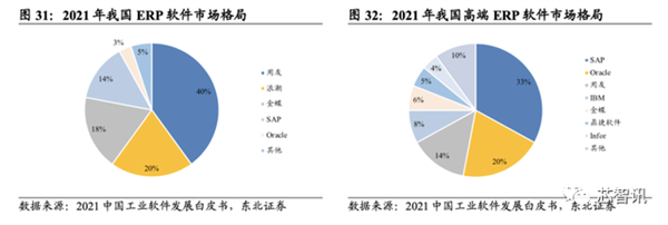 断供三年后 华为自研MetaERP实现全面替代：两年内将只做两个客户！