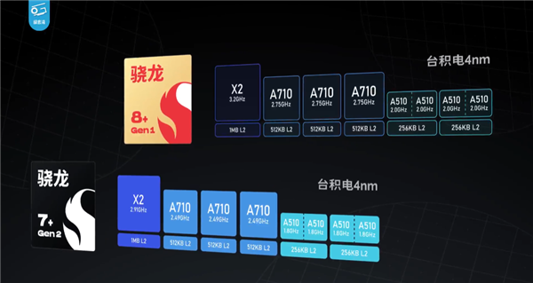 1TB存储的红米只卖2599 卢伟冰这次真的生气了