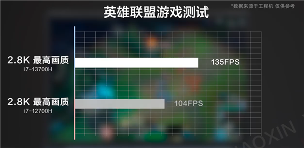 13代酷睿移动版处理器实测：游戏性能大涨 最大槽点续航翻身了