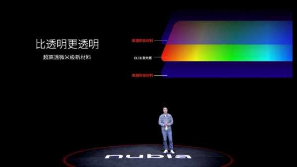 屏下自拍不好看?努比亚Z50 Ultra革命性飞跃:稳稳拿捏
