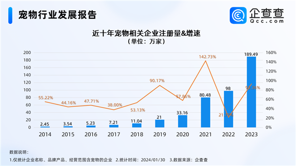 这届年轻人追求宠物春节仪式感：新衣、大餐、美容一个不少