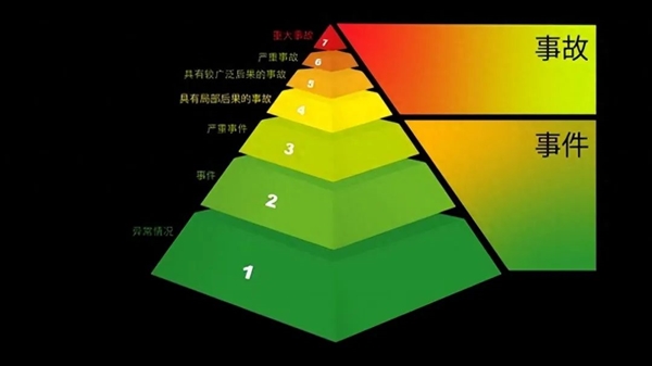 假如吃了核污染的食物 会怎么样？