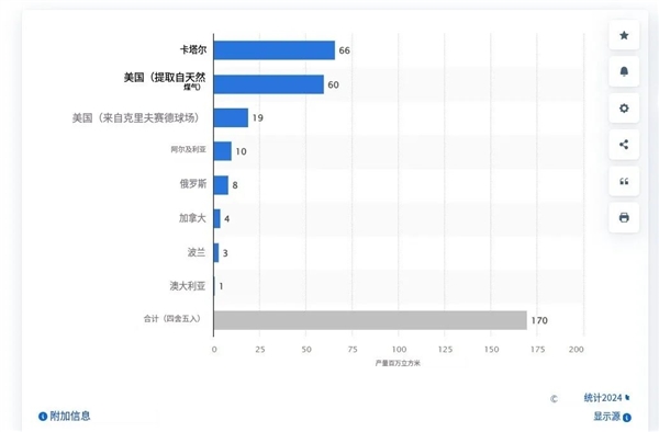 以前用来吹气球 现已成为全球最稀缺资源之一 氦气到底有啥用