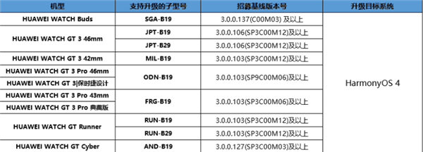 喜提鸿蒙OS 4！华为WATCH多款产品招募HarmonyOS 4测试