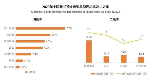 卷到24小时营业的奶茶：究竟是谁的福报