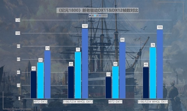 英特尔锐炫A750新老驱动游戏对比：体验脱胎换骨