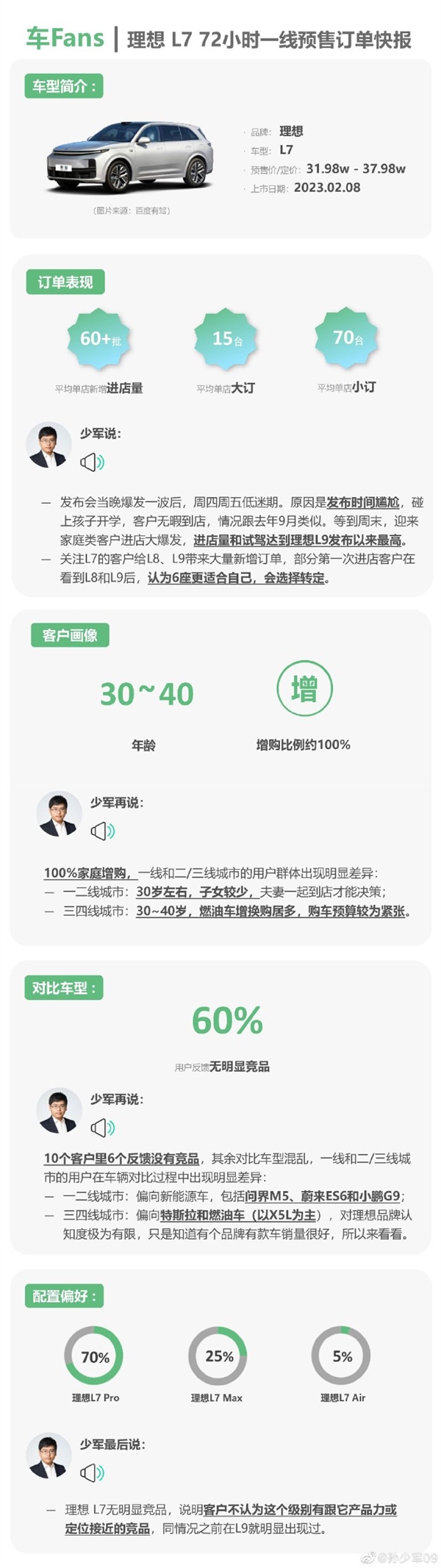 年销35万台无悬念!李想:L8、L7Air版交付后月销3万保底