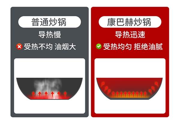 康巴赫炒锅煎锅汤锅麦饭石3件套装：到手109元（日常600元）