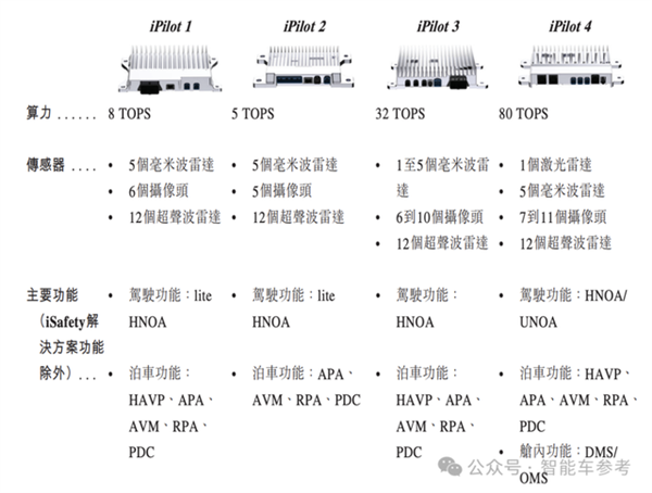 华科系智驾公司赴港IPO 10年吸金15亿 收入国内前三