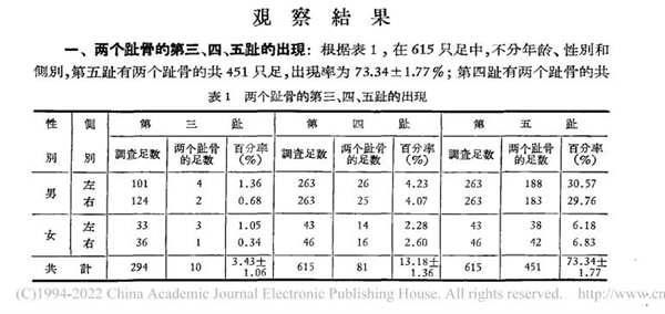 人体共有206块骨头 为啥中国人却普遍只有204块