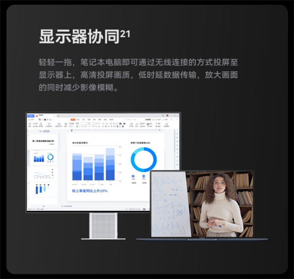 华为智慧PC成轻薄本市场第一！每卖四台轻薄本就有一台是华为