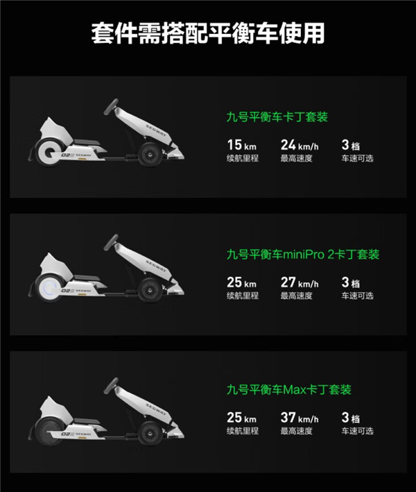 首发3499元 九号卡丁车改装套件2发布：适用多款车型、极速37km/h