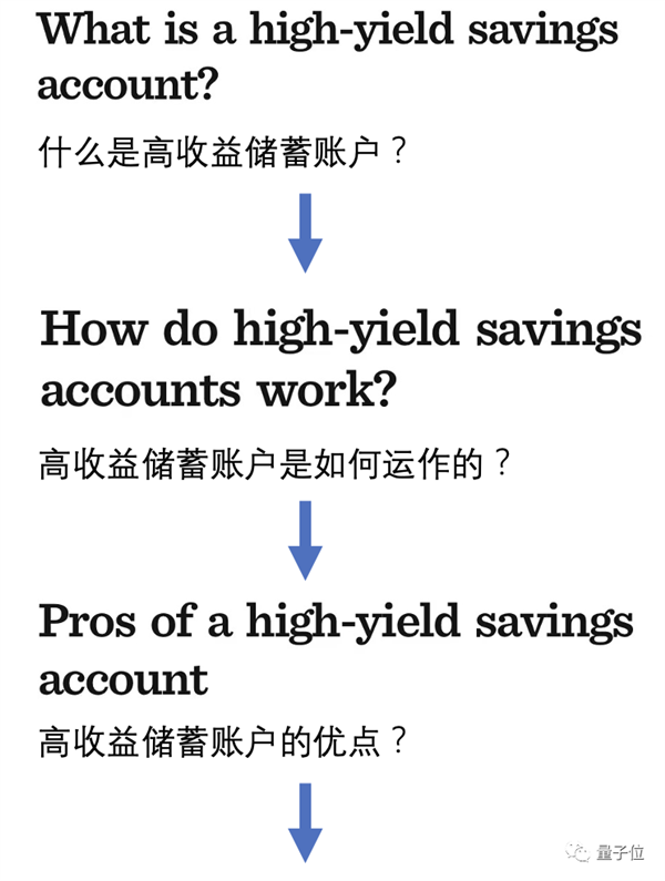 AI偷偷写70多篇新闻：数月后才被人发现