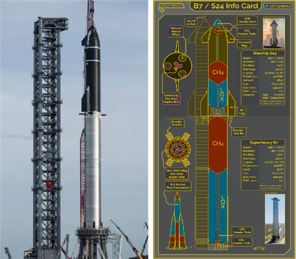SpaceX星舰首飞惨烈爆炸!中国详细分析:原因找到了