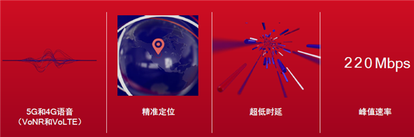 高通憋出新大招：4G杀手来了