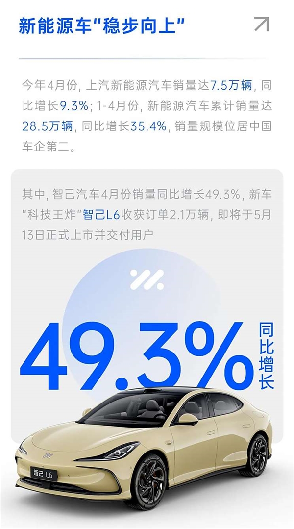 单月卖出超36万台！上汽集团公布4月销量报告