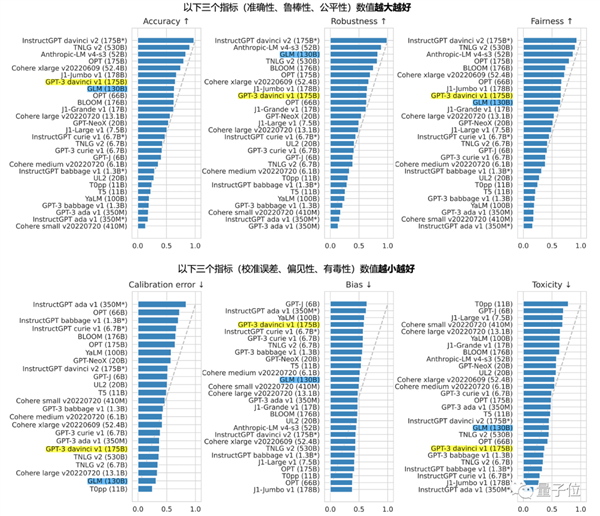 终于！清华团队的ChatGPT发布：国人用起来相当友好