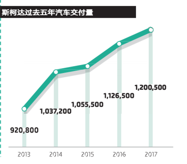 斯柯达想退出中国！当年的大众平替 怎么给自己玩没了？