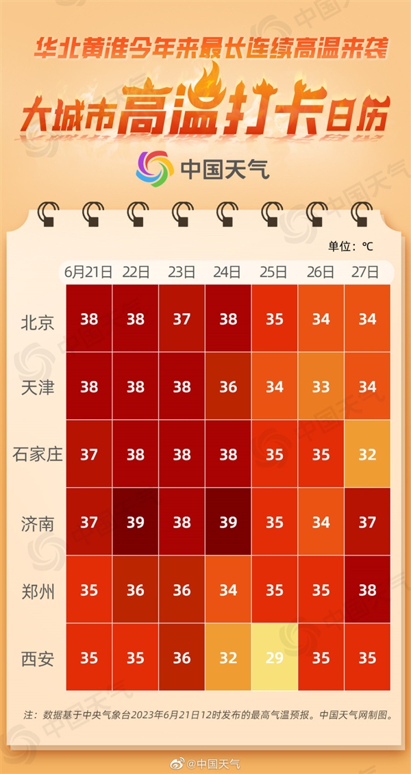 破纪录！北京汤河口41.8℃高温冲上全国第一