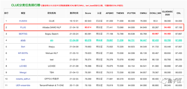 阿里版ChatGPT突然上线邀测!大模型热战正剧开始:第一手体验实录来了