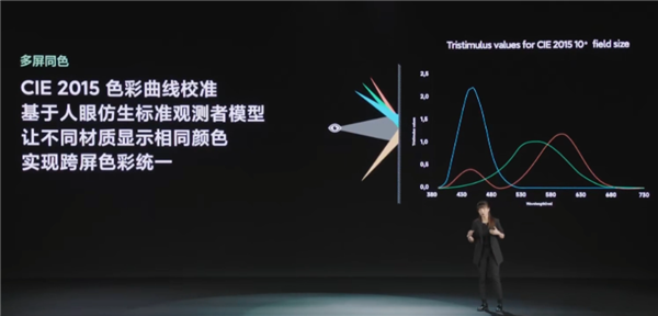 小米13 Ultra让我分不清了:这是相机?还是手机?