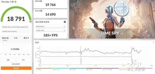 游戏本为何要选RTX 4080？实测告诉你答案