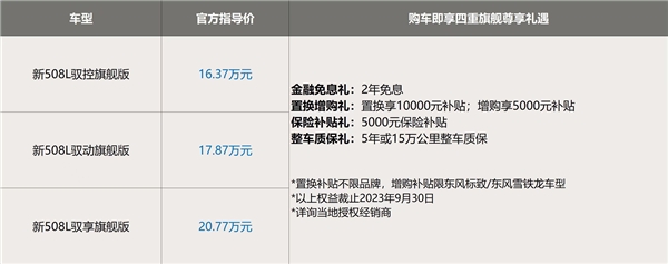 合资中型轿车颜值顶峰 新款东风标致508L上市：16.37万起