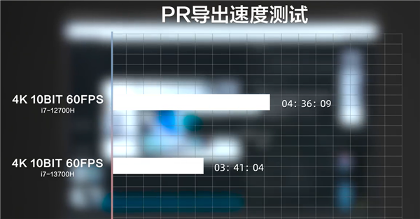 13代酷睿移动版处理器实测：游戏性能大涨 最大槽点续航翻身了