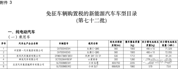 小米汽车被免购置税！续航800公里 实拍照也曝光了