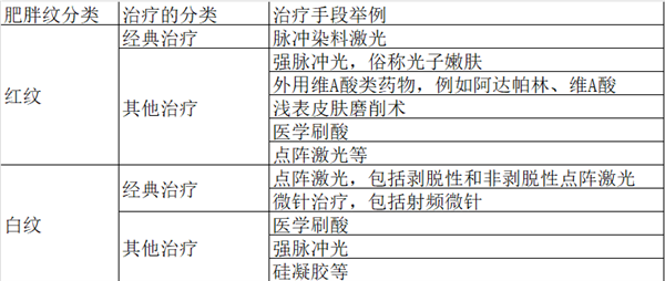 胖了就会出现神秘纹路：到底怎样才能消掉啊啊啊