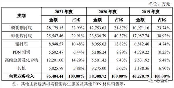 中国限制镓、锗材料出口：美国公司急了！