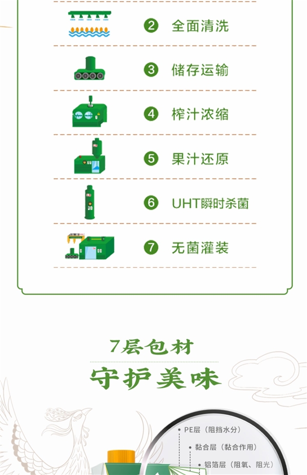 5种口味一次喝到爽：汇源100%果汁7.9元/L官方狂促 