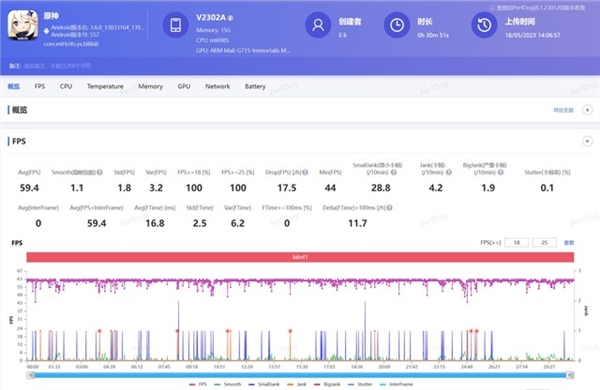 联发科旗舰神U诞生!天玑9200+实测:相当稳定