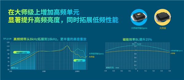 高端智能手机 还能怎么卷？