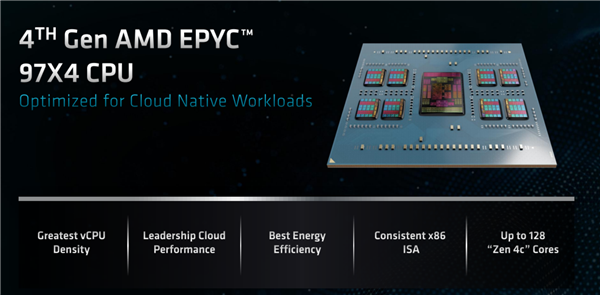 128核心256线程谁敢一战！AMD正式发布Zen4c EPYC：竞品没发布就输了