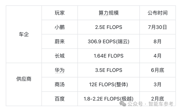 可容纳10万张H100/H200！马斯克揭晓超算中心“大脑皮层”