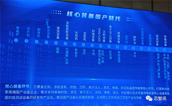 月产能64.1万片：临港成中国最大晶圆制造基地！