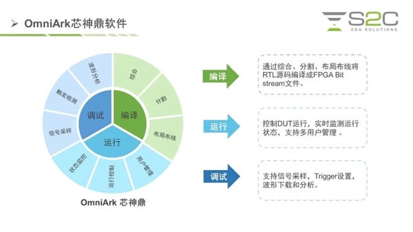 对标EDA三巨头:国产硬件仿真系统推出