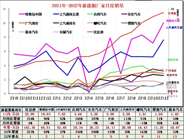 如果比亚迪也学特斯拉一样说话