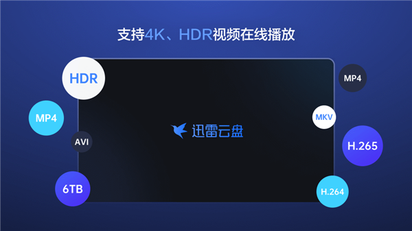 迅雷云盘TV版最高可领180天超级会员特权 支持4K电视超清播放