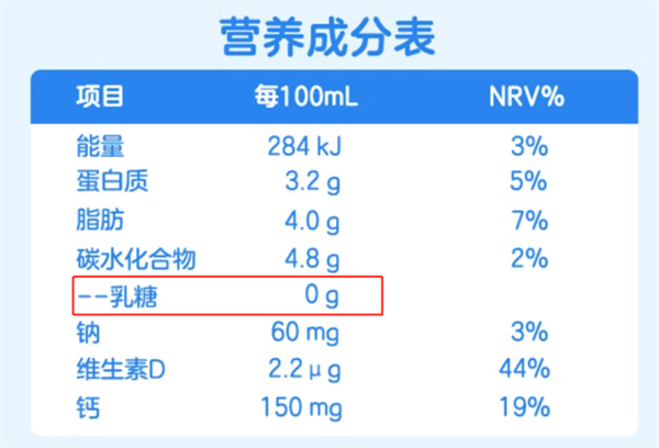 上亿人乳糖不耐 为何还建议你喝奶？